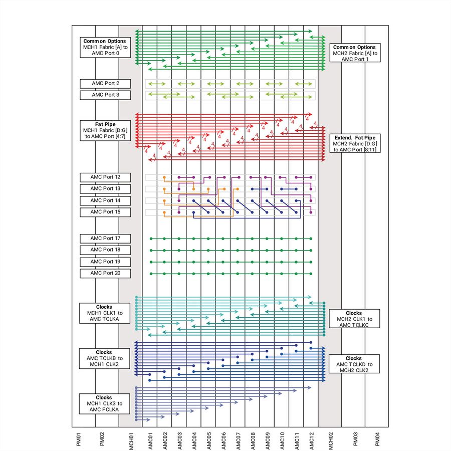 SCHROFF MTCA 9HE 84TE 12SL REAR IO