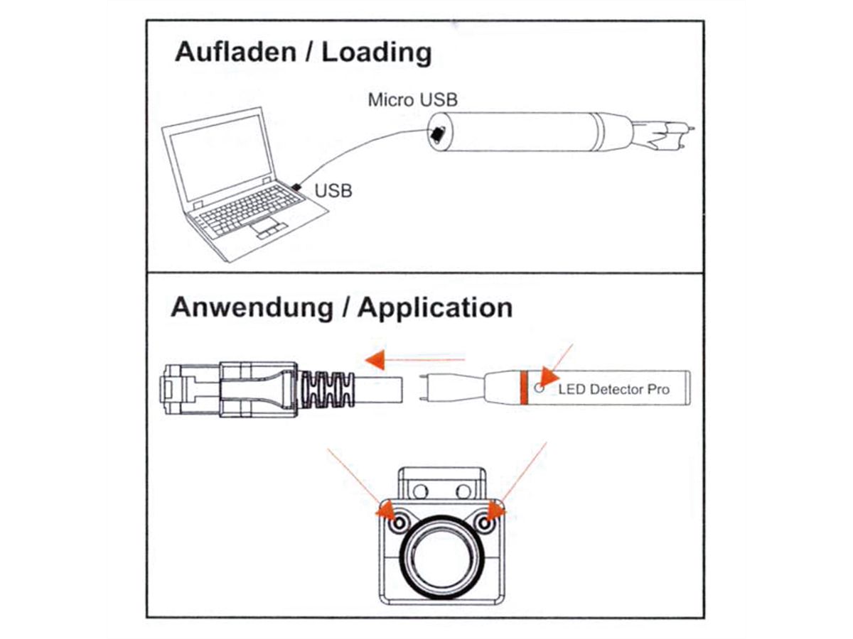 saCon Injektor Pro zur Spannungseinspeisung in Patchkabel, Akku