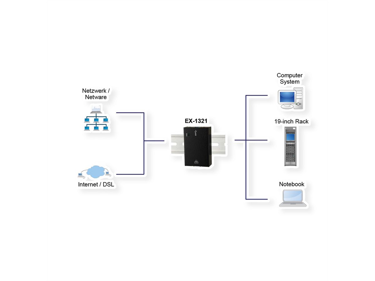 EXSYS EX-1321 USB 3.0 zu Ethernet 1Gigabit LAN inkl. Din-Rail Kit für 19"