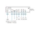 ATEN UC3310 CAMLIVE MX Dual 4K UVC Kamera Seamless Matrix