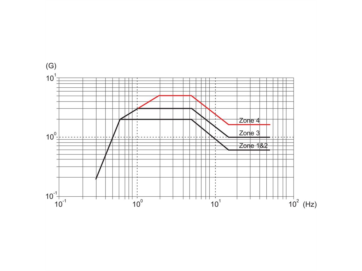 SCHROFF VARISTAR Seismic, IP 20 - V-STAR SEISMIC 2100H600B800T