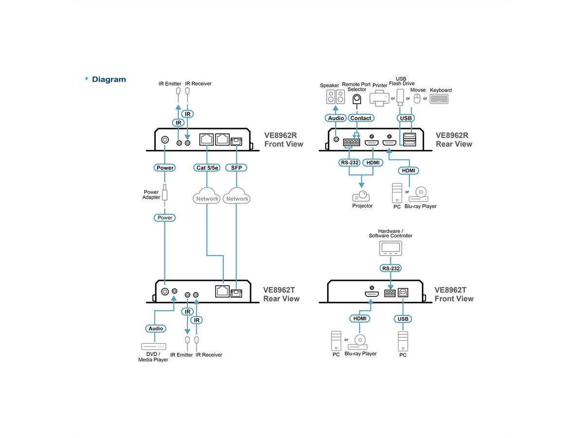 ATEN VE8962R True 4K HDMI over IP Receiver with PoE
