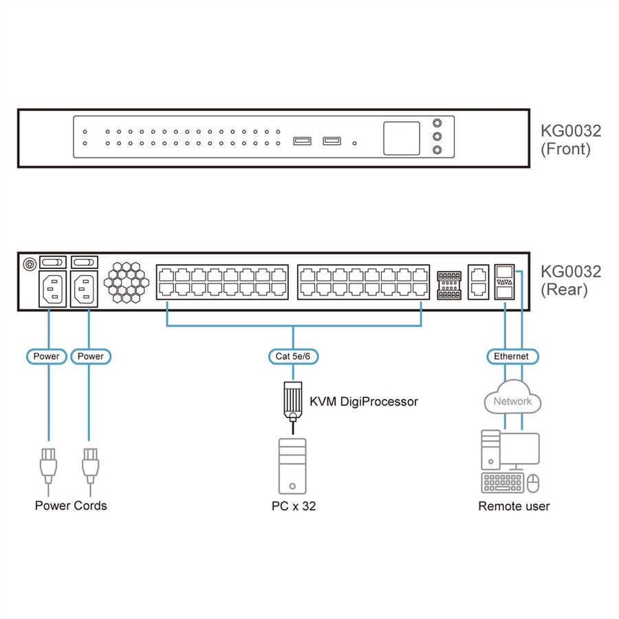 ATEN KG0032 Omnibus Gateway 32 KVM IP