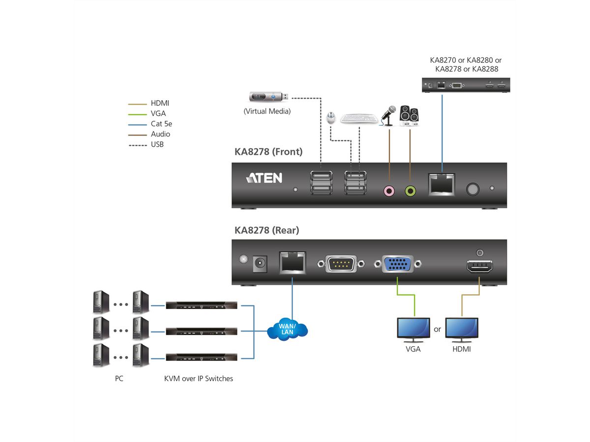 ATEN KA8278 VGA HDMI KVM Konsolenstation over IP