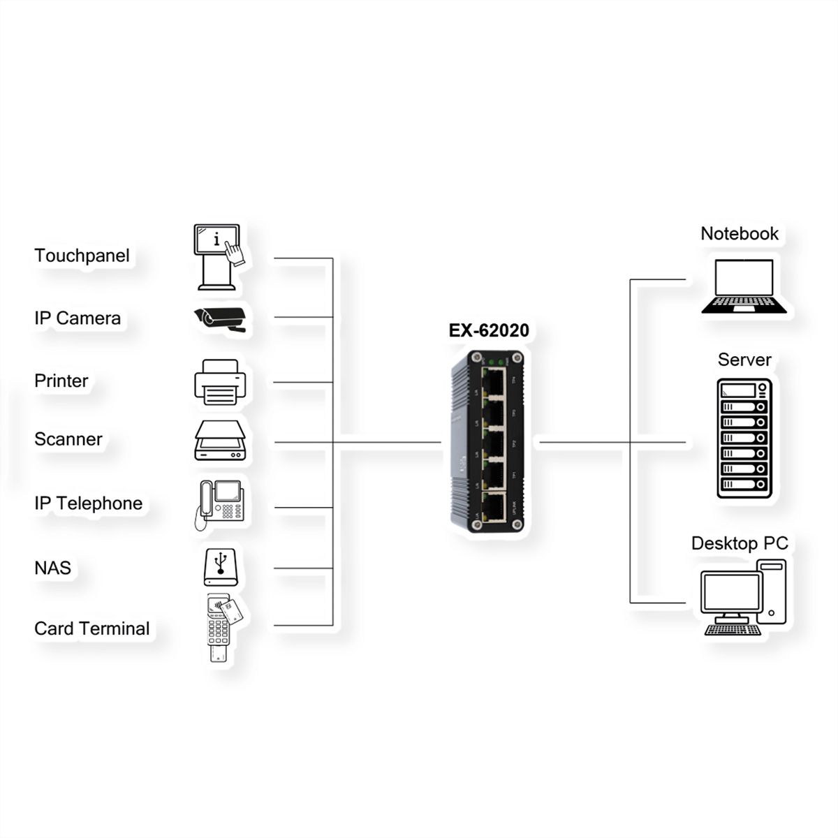 EXSYS EX-62020 5-Port Industrie Ethernet Switch