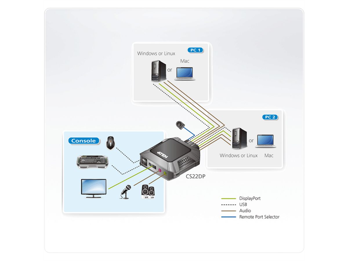 ATEN CS22DP 2-Port USB DisplayPort KVM Switch