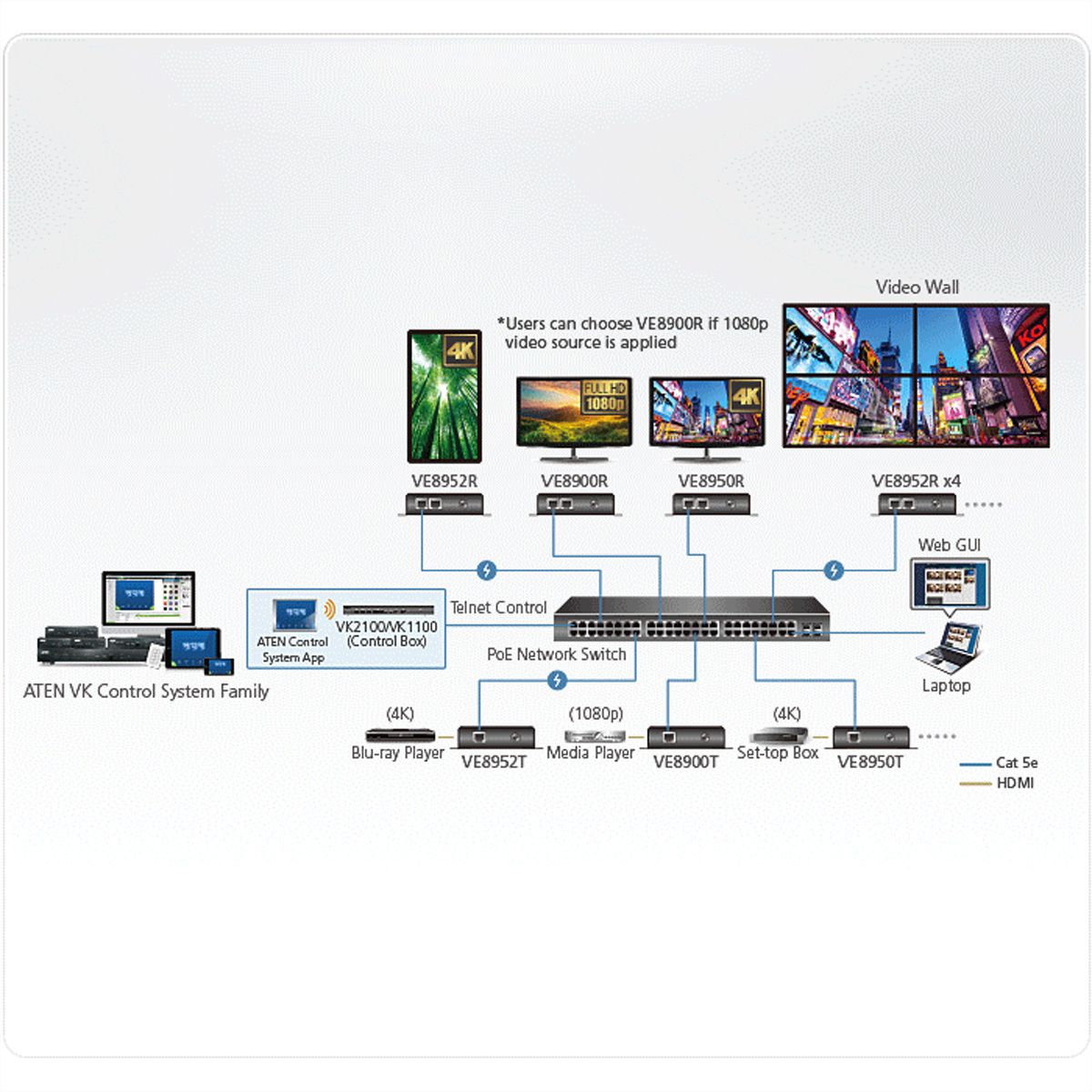 ATEN VE8952T 4K HDMI over IP Transmitter miit PoE