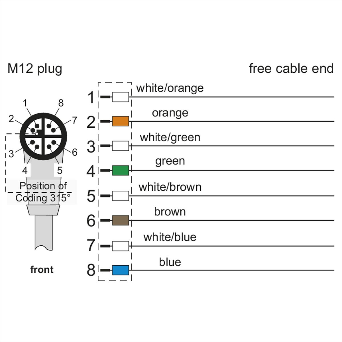 METZ CONNECT Anschlussleitung M12 Stecker 8-polig X-kodiert, gewinkelt, 1 m