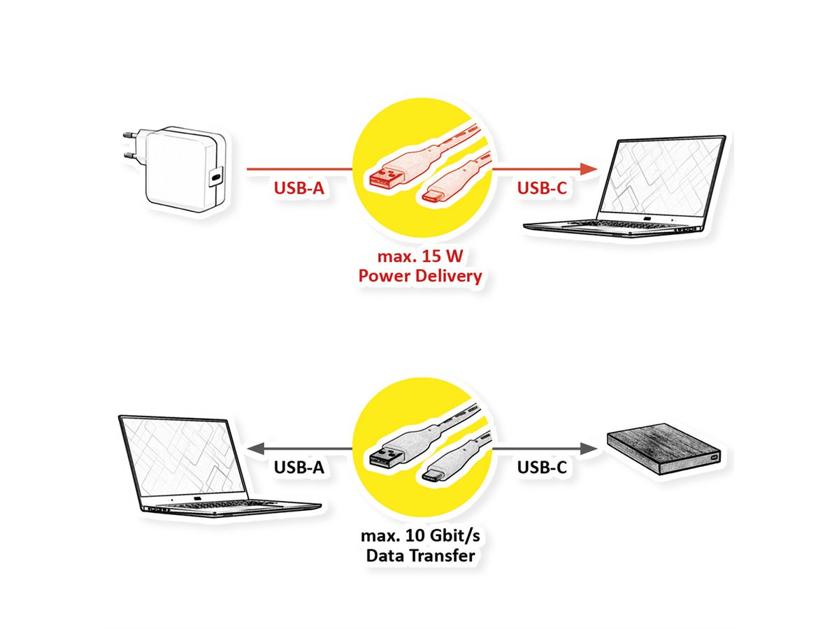 ROLINE RM USB 3.2 Gen 2 Kabel, USB A-C, ST/ST, schwarz, 0,5 m