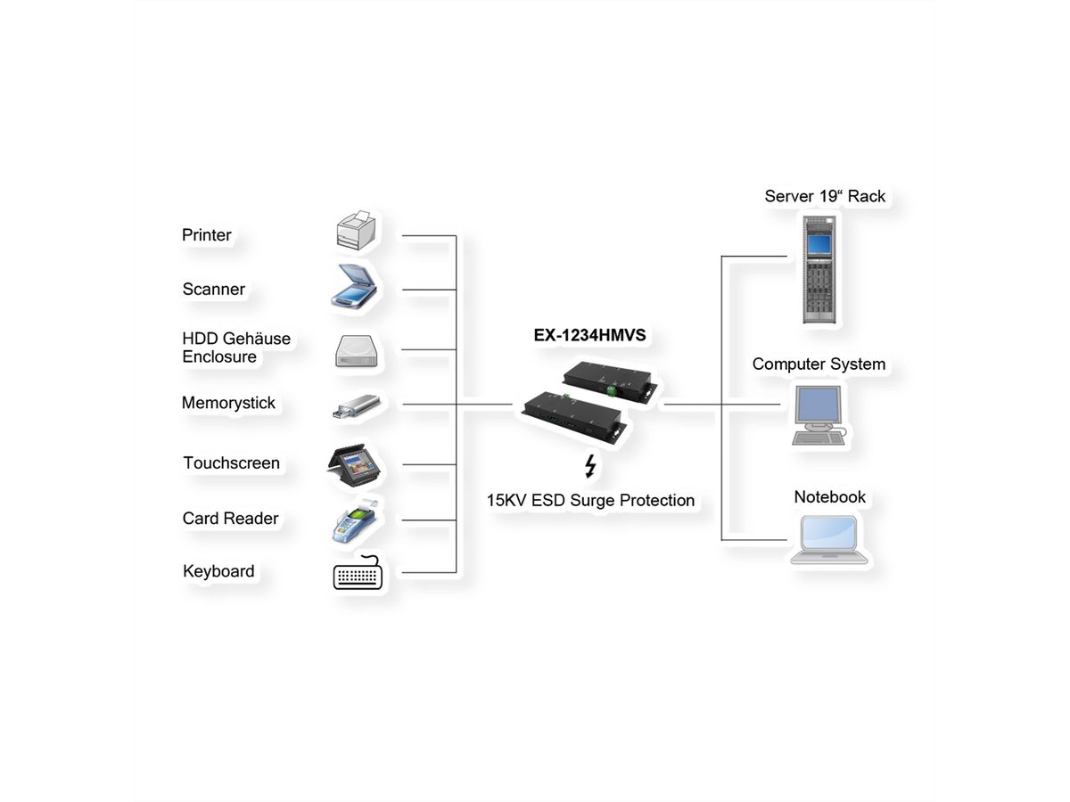 EXSYS EX-1234HMVS 4 Port USB 3.2 Gen2 Hub mit 2x USB-C und 2x USB-A Anschluss