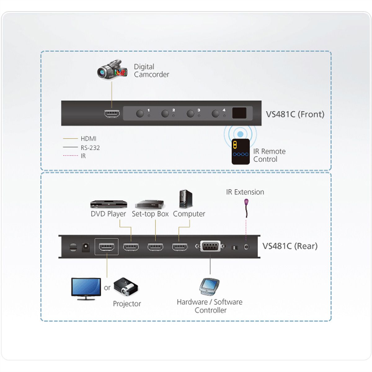 ATEN VS481C HDMI Switch mit 4 Ports True 4K