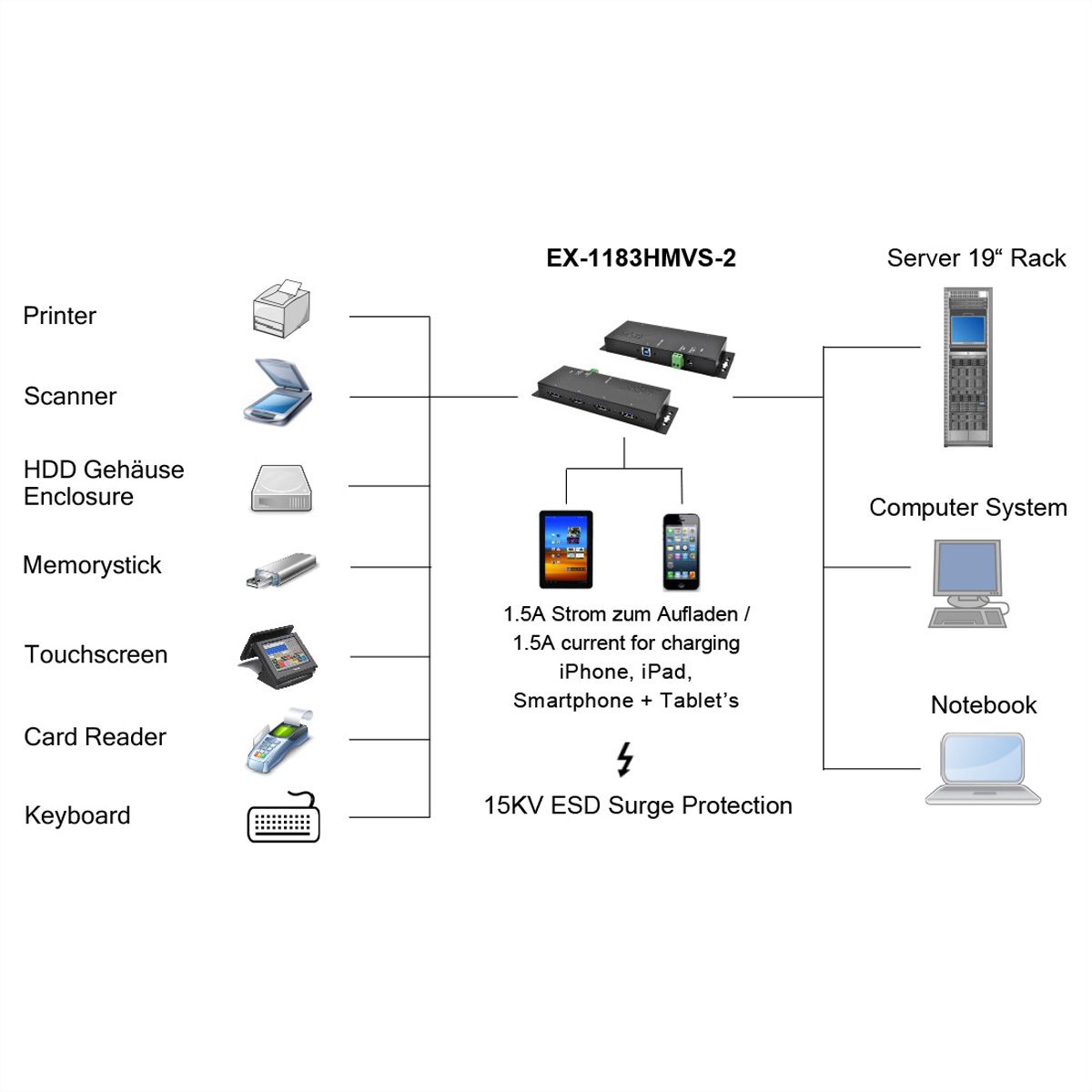 EXSYS EX-1526HMVS 16-Port USB 3.2 Gen1 Managed Metall HUB mit 15KV ESD Überspannungs-Schutz