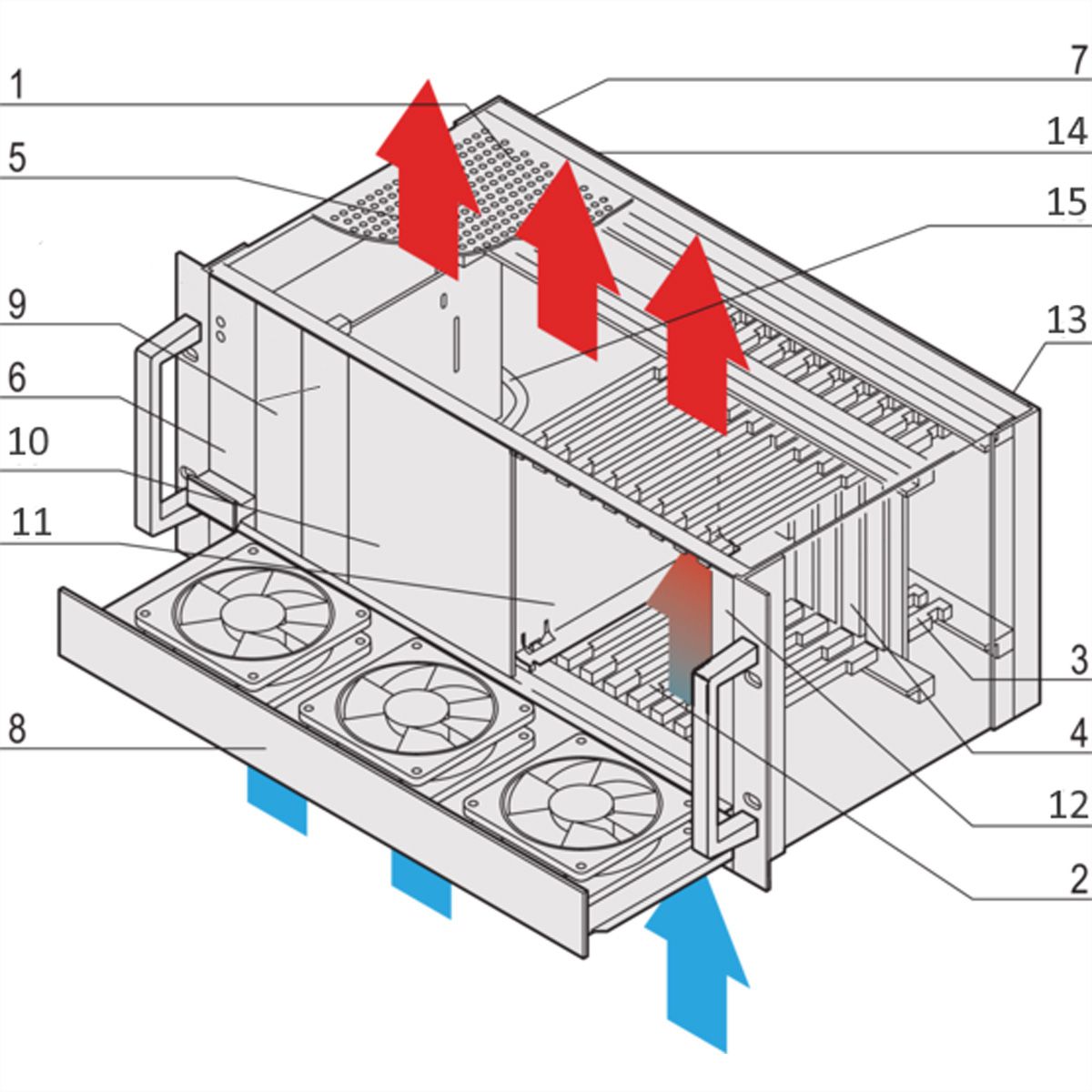 SCHROFF System, 4 HE, 8 Slot, mit Rear I/O, 19" kompatibles Netzgerät - BGT 4HE(3+1HE)LUE.8SL250W AC