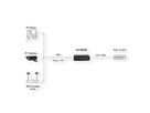 EXSYS EX-60326 PoE++ Splitter