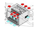 SCHROFF 8 HE, 21 Slot - BGTR VME 8HE 84TE 21SLOT