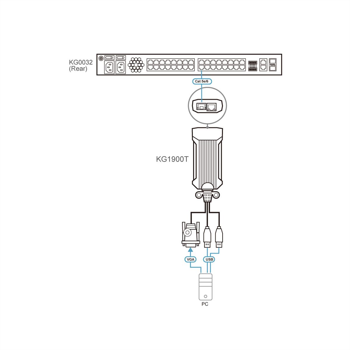 ATEN KG1900T USB  VGA KVM Digiprozessor