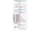 SCHROFF MTCA SYST. 1HE 6XMS S MCH