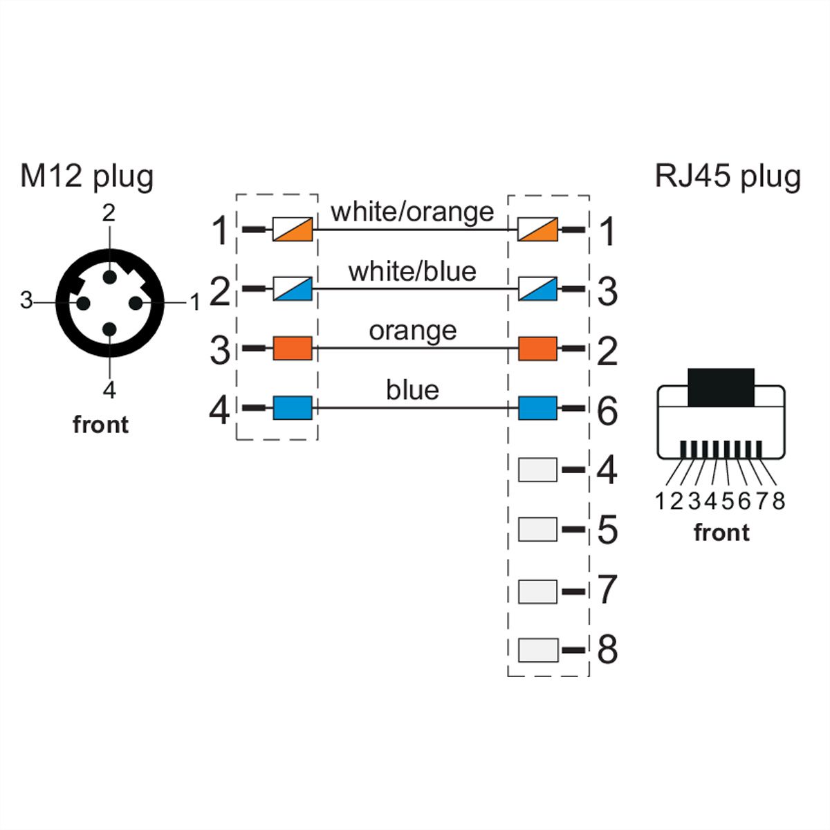 METZ CONNECT Verbindungsleitung M12 ST-RJ45 ST, 4-pol D-kodiert 