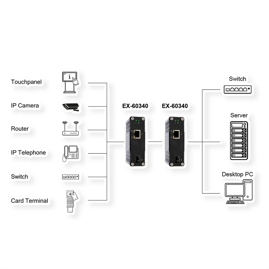 EXSYS EX-60340 PoE+ Industrial Media Konverter 60W, SFP