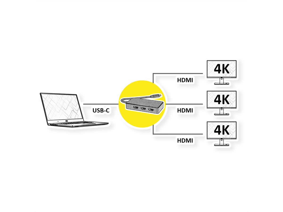 VALUE Multi-Display Adapter USB Typ C - 3x HDMI, Multi-Stream 4K