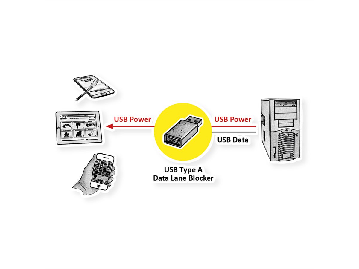 VALUE USB Typ A Datenblockier-Adapter