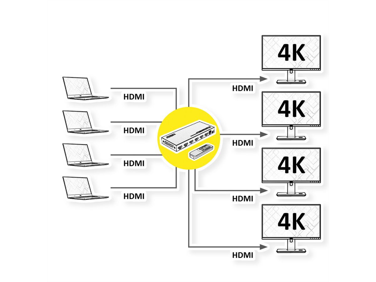 VALUE 4K HDMI Matrix Switch, 4 x 4, mit Fernbedienung