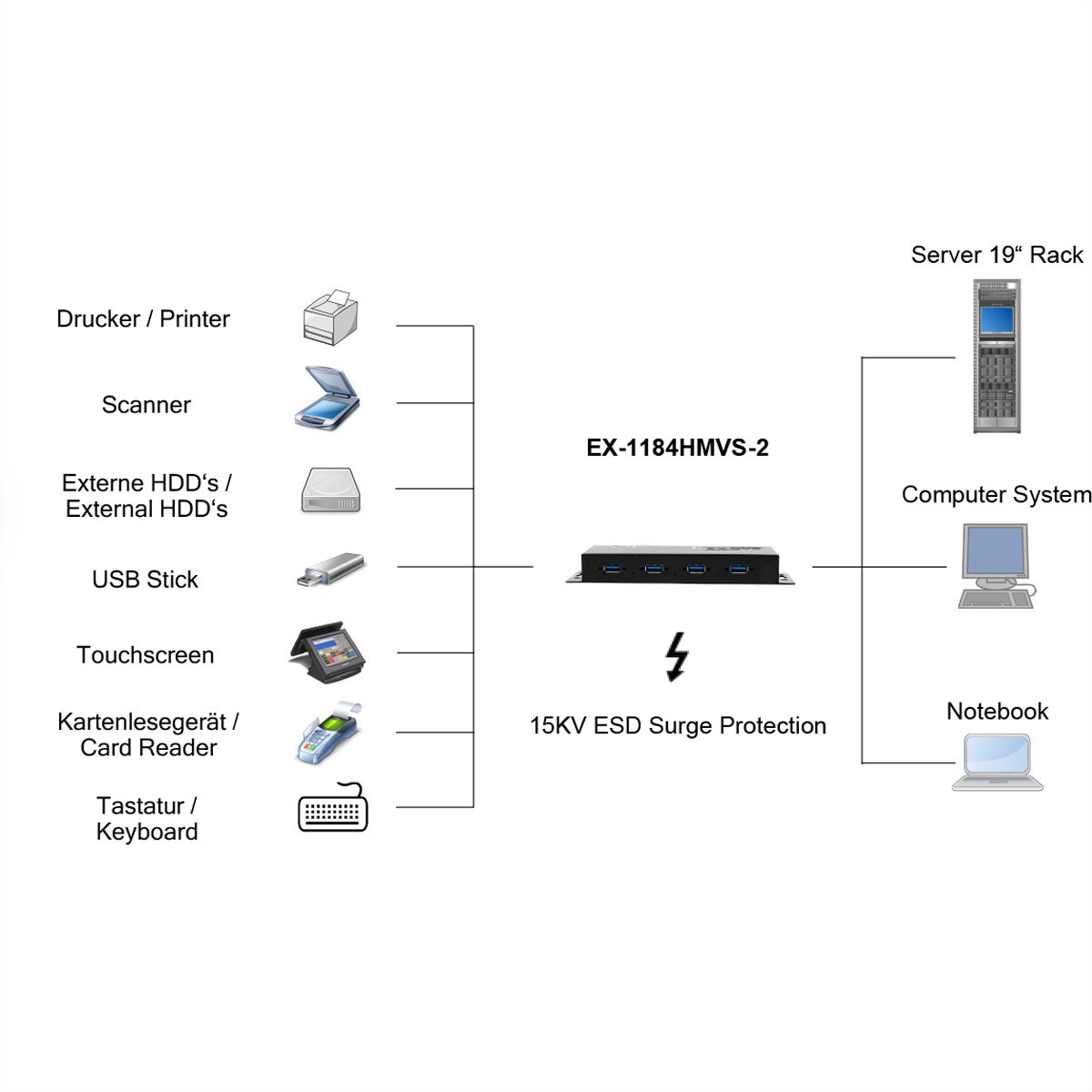 EXSYS EX-1184HMVS-2 4-Port Metall USB 3.2 Gen1 inkl 