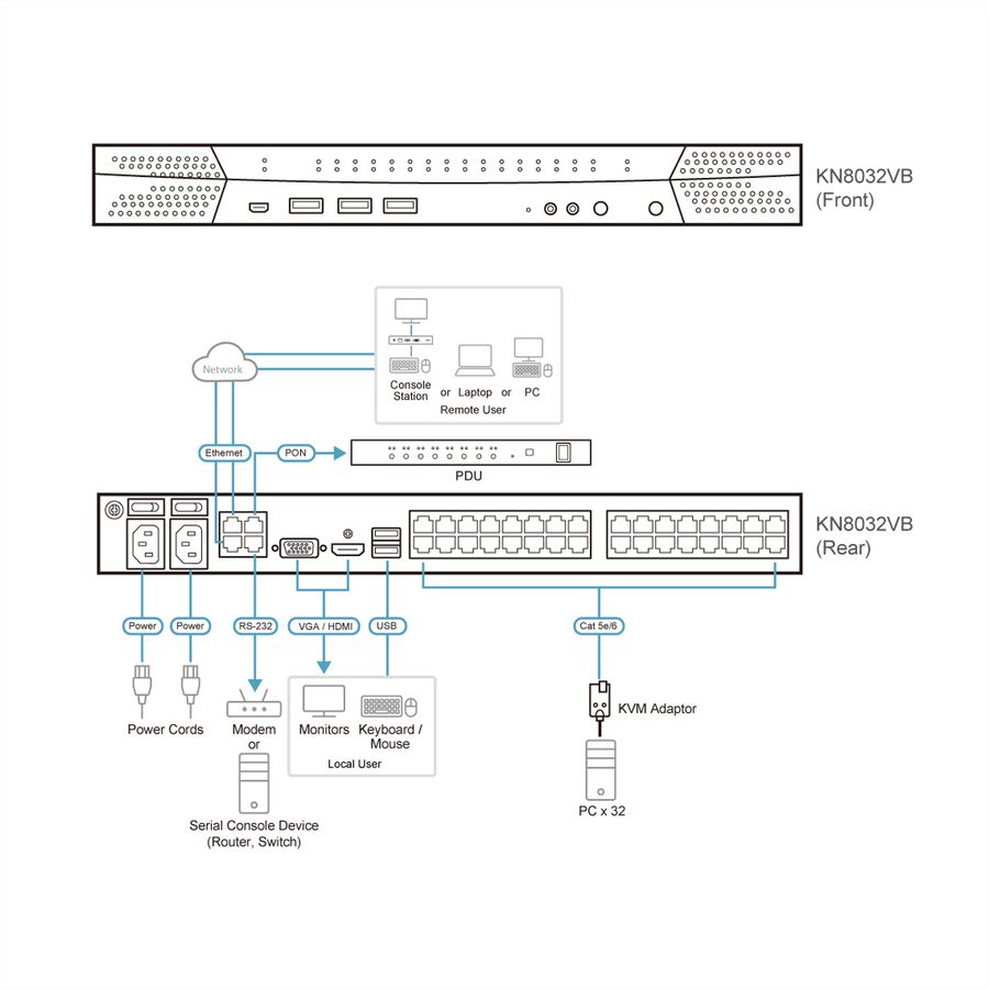 ATEN KN8032VB 32-Port Multi Interface Cat 5 KVM over IP Switch, 1 Local 8 Remote Access