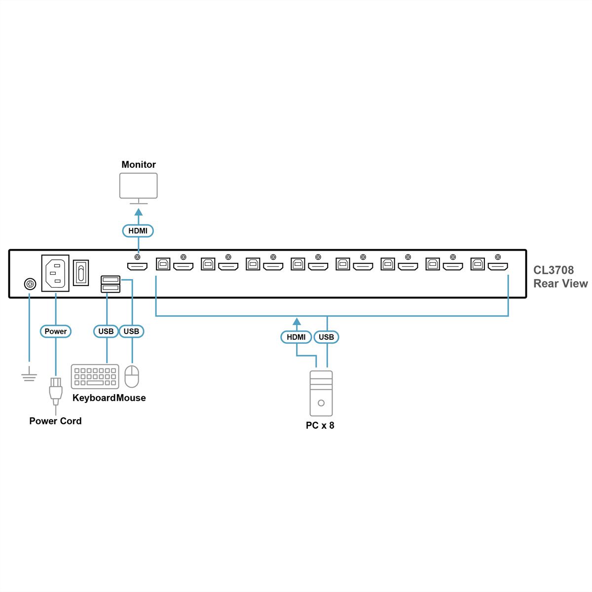 ATEN CL3708NX US 8-Port-USB-HDMI-Einzelschienen-Breitbild-LCD-KVM-Konsole, US-Layout