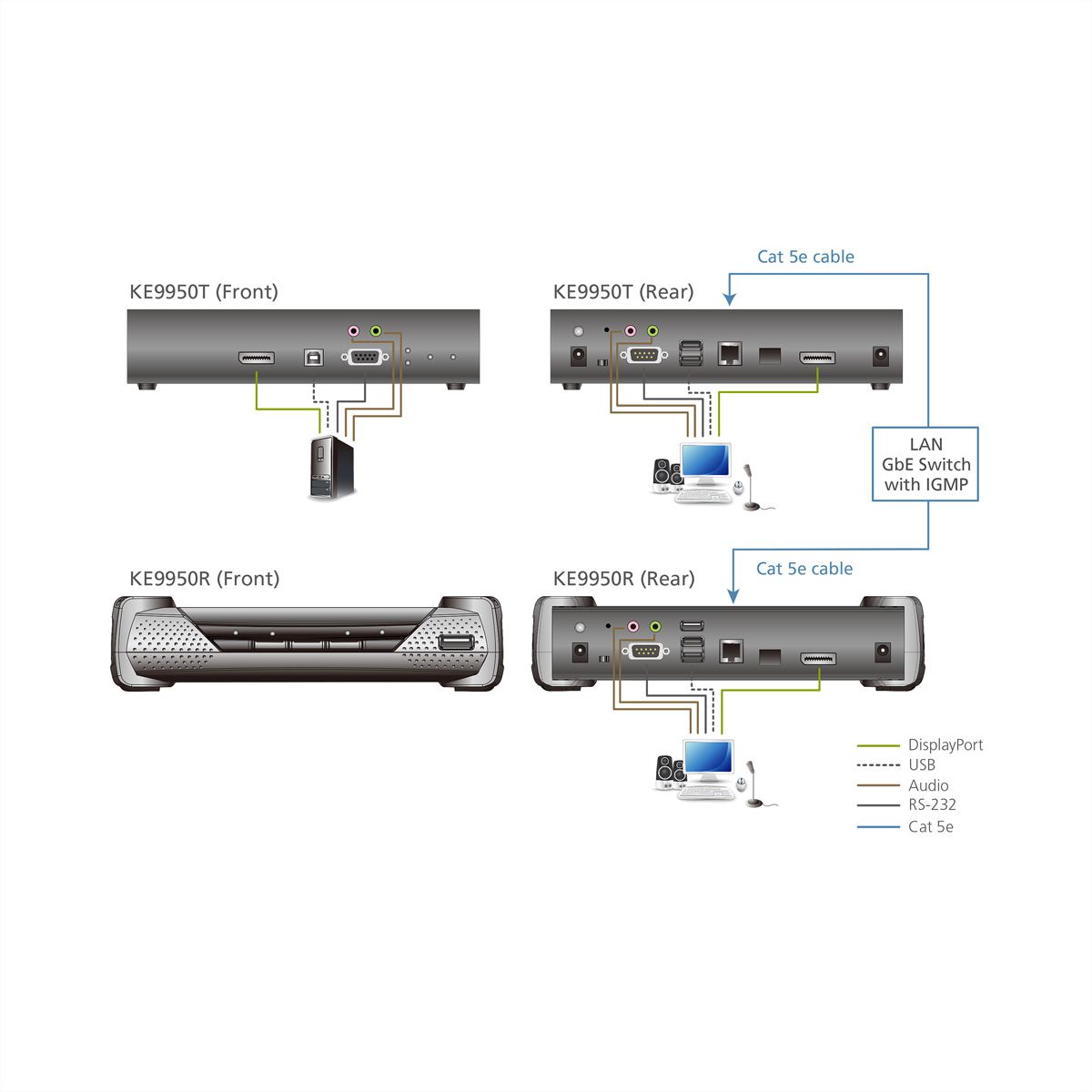 ATEN KE9950R 4K DP KVM over IP Extender Receiver