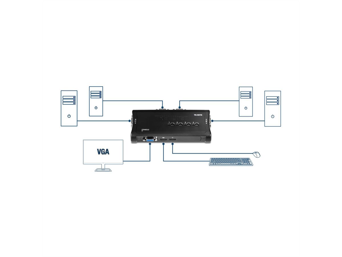 TRENDnet TK-407K KVM Switch 4-Port USB Kit