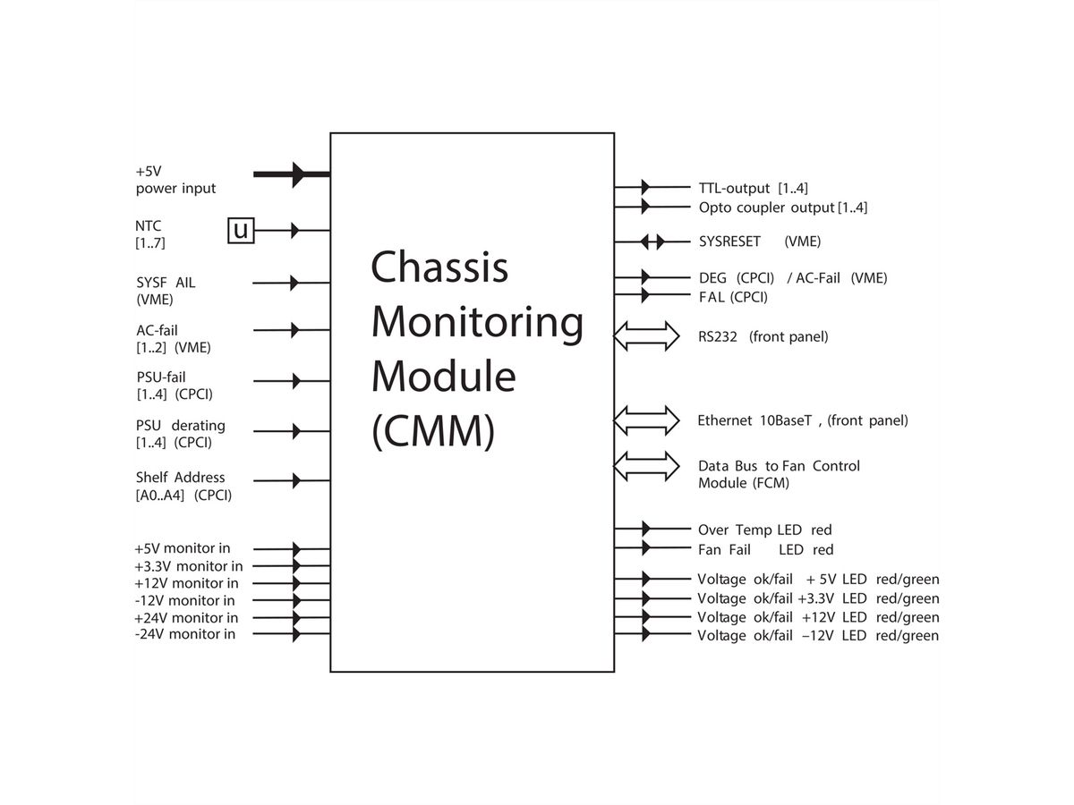 SCHROFF Chassis Monitoring Module (CMM) - CHASSIS MONITOR MODULE CMM