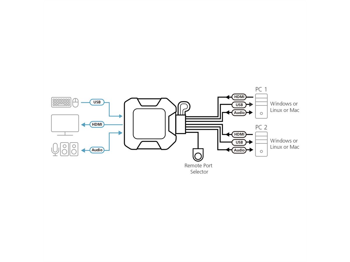 ATEN CS22H 2-Port USB 4K HDMI KVM Switch