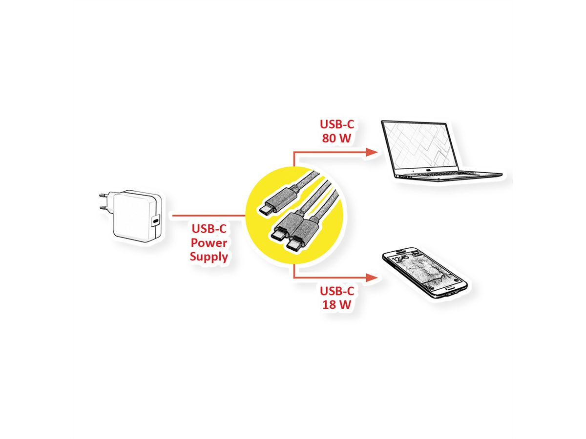 ROLINE USB Typ C Split-Ladekabel, C - 2x C, ST/ST, max. 100W, schwarz, 1,85 m