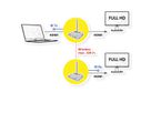 VALUE Wireless HDMI A/V System, 100 m