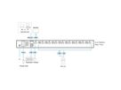 ATEN CL3708iNW Konsole D WideSreen FHD über IP Switch 8 Port USB HDMI, DE-Layout