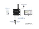 GUDE 721312 Expert LAN-Sensor für Temperatur und Luftfeuchte, PoE