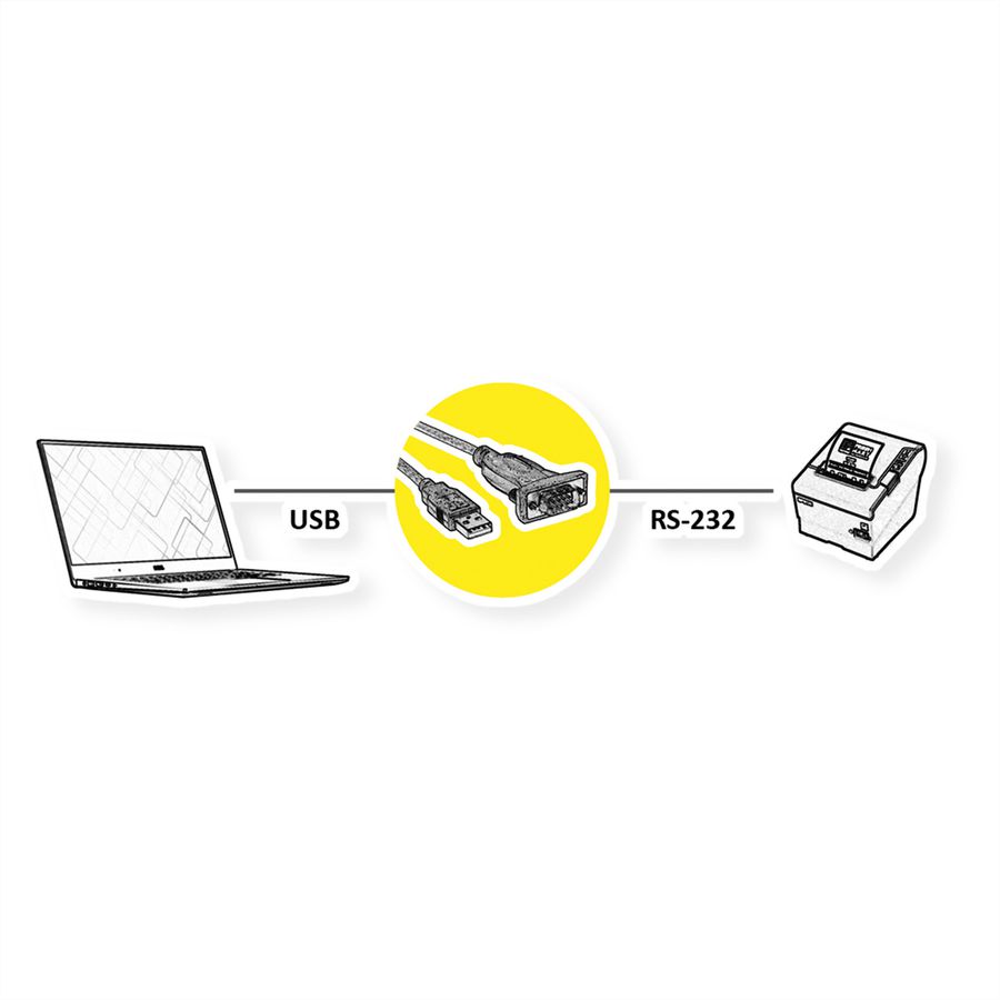 VALUE Konverter-Kabel USB-seriell, türkis, 1,8 m