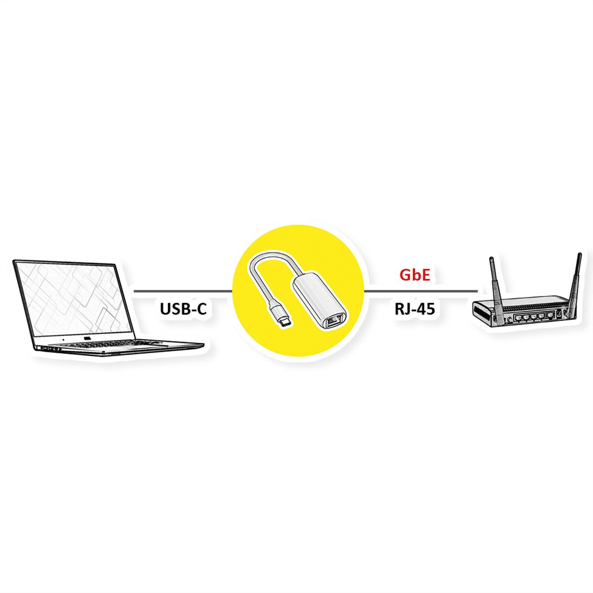 STANDARD USB 3.2 Gen 1 zu Gigabit Ethernet Konverter