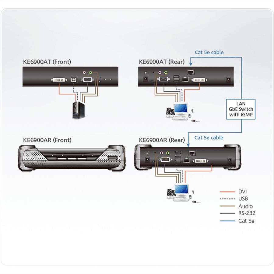 ATEN KE6900AR Full HD DVI KVM Over IP Extender Receiver