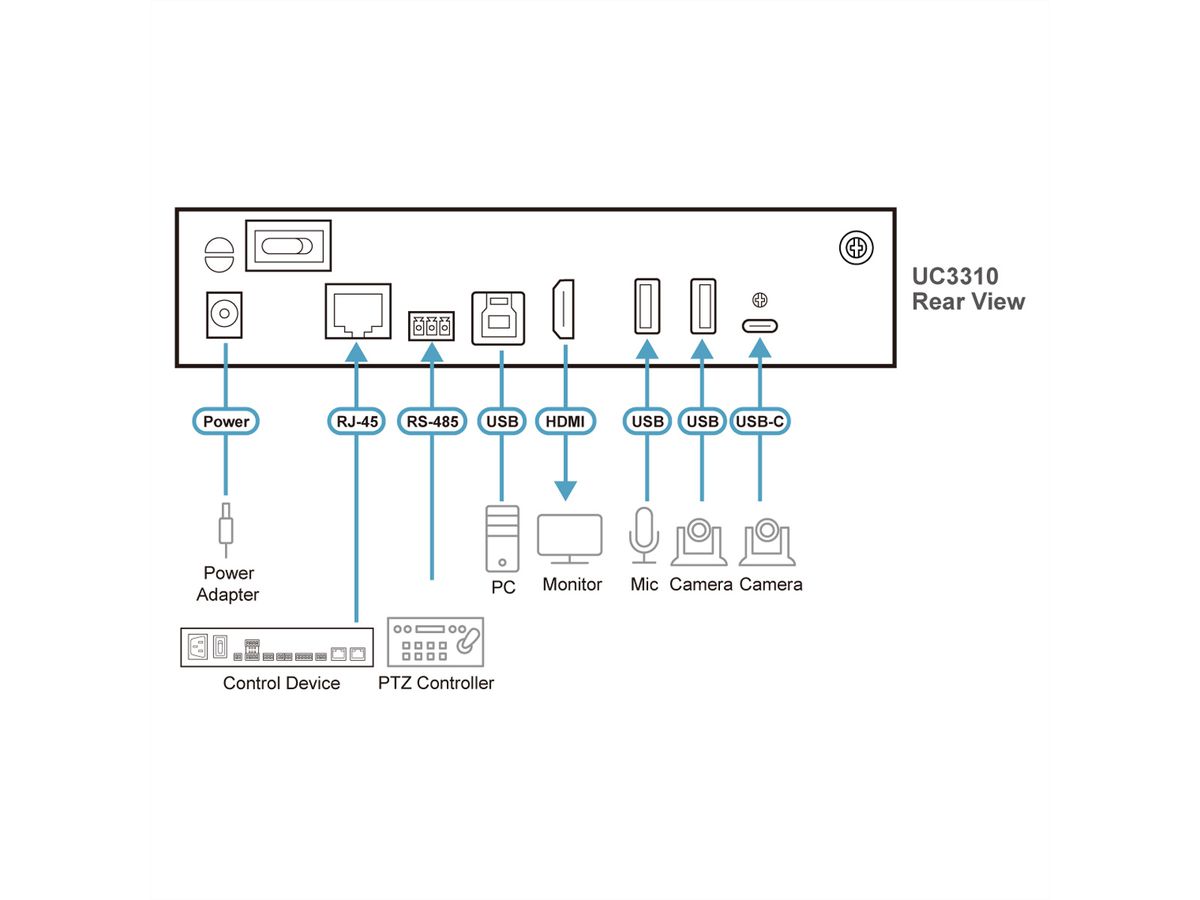 ATEN UC3310 CAMLIVE MX Dual 4K UVC Kamera Seamless Matrix