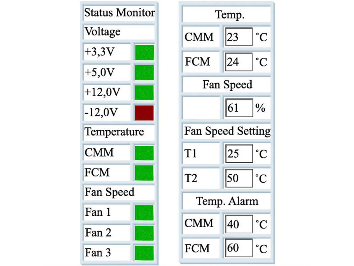 SCHROFF Chassis Monitoring Module (CMM) - CHASSIS MONITOR MODULE CMM