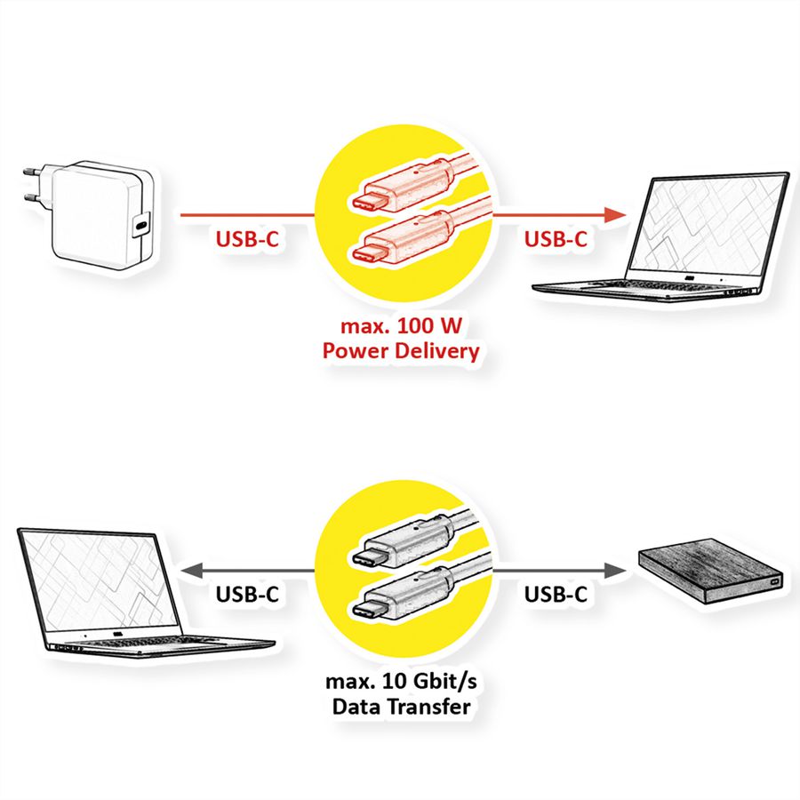 VALUE USB 3.2 Gen 2 Kabel, USB C-C, ST/ST, 4K UHD-1, 10Gbit/s, Emark, 100W, weiß, 0,5 m