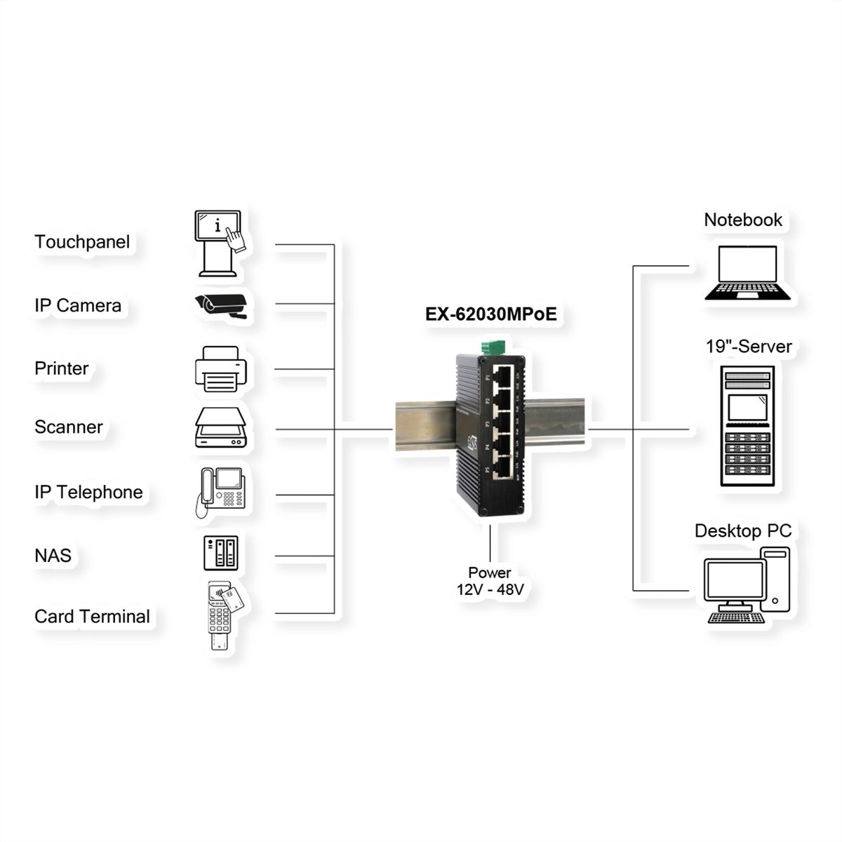EXSYS EX-62030MPOE Mini 5-Port Industrial Gigabit PoE+ Switch, Web-Managed