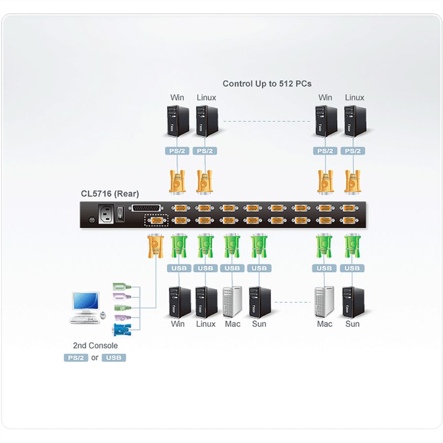 ATEN CL5716M 43cm-LCD KVM Switch, USB-PS/2, VGA, 16 Ports, DE-Layout