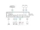 ATEN UC3430 CAMLIVE PRO 4K HDMI-zu-USB-Videokreuzschiene mit 4 Eingängen