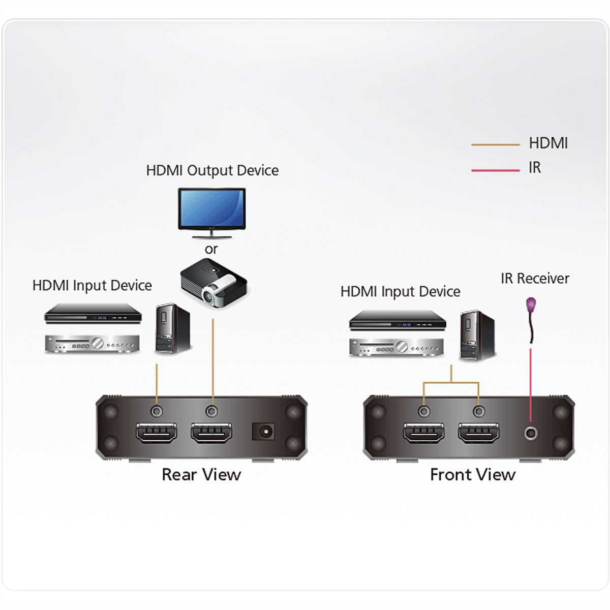 ATEN VS381B HDMI Switch mit 3 Ports True 4K