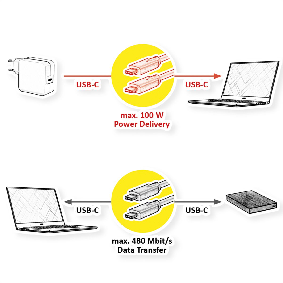VALUE USB 2.0 Kabel, USB C-C, ST/ST, 100W, schwarz, 1 m
