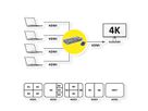 ROLINE HDMI 4x1 QUAD Multi-Viewer Switch, nahtlose Umschaltung