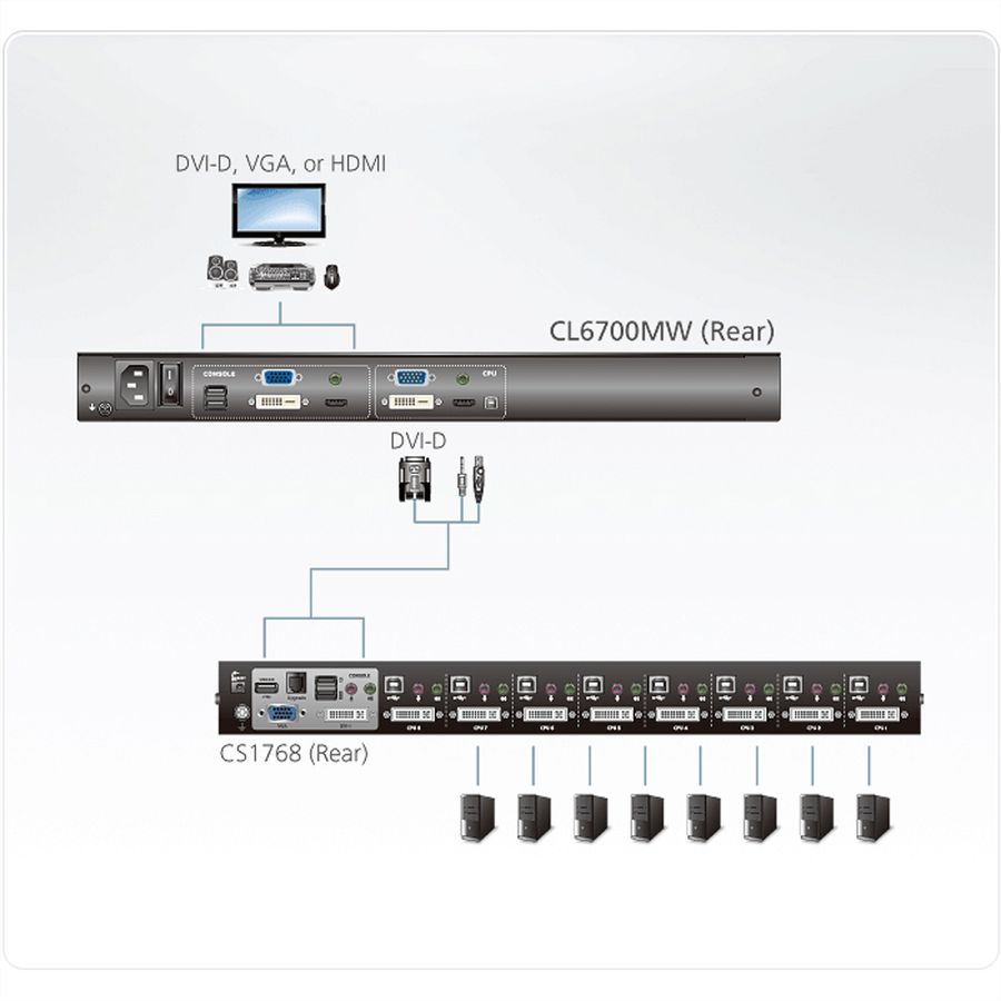 ATEN CL6700MW KVM-Konsole, LCD, DVI, HDMI Full HD, ES-Layout